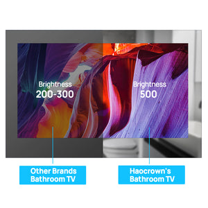 
                  
                    【2023 Latest Model】Haocrown 27" Smart Waterproof Bathroom Mirror TV (Remote Control, Mirror) - HG270BM
                  
                